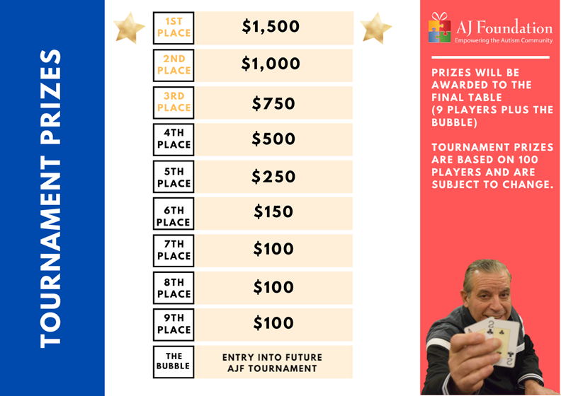 TexasHoldem_TournamentPrizes_21-22